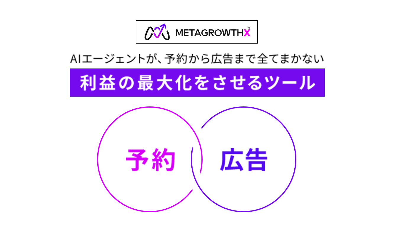 利益の最大化をさせるツール