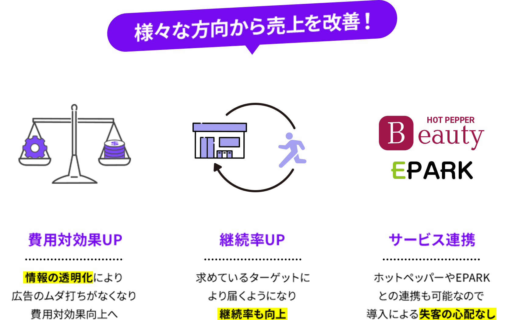様々な方向から売上を改善！
