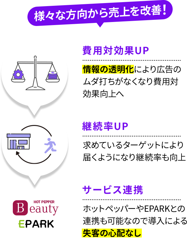 様々な方向から売上を改善！