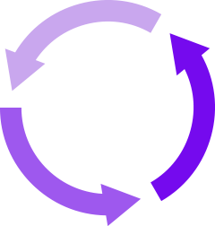 リピート率の把握